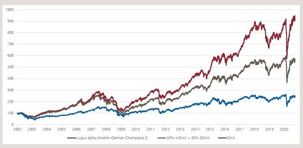 Grafik Deutschland