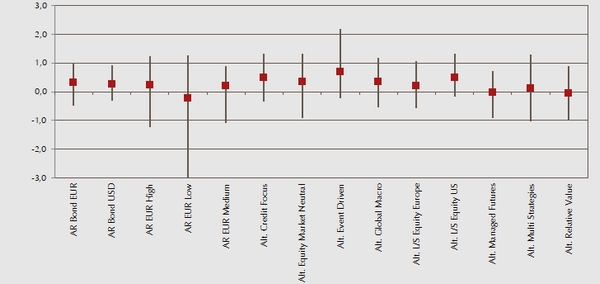 Grafik - Sharpe Ratio