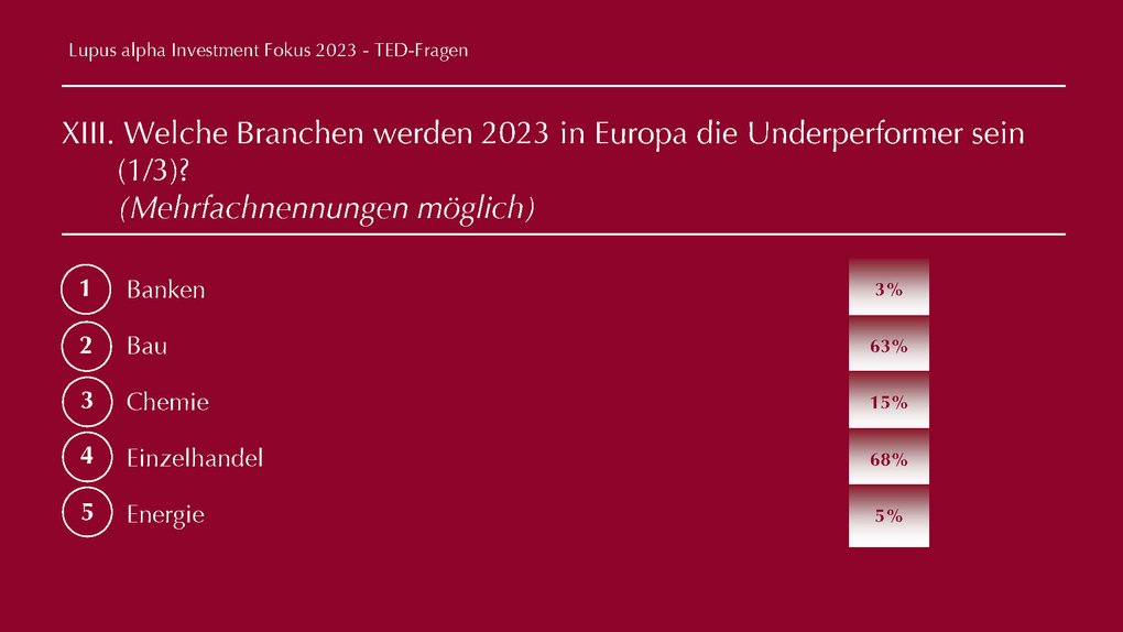 TED Fragen - Lupus alpha Investment Fokus
