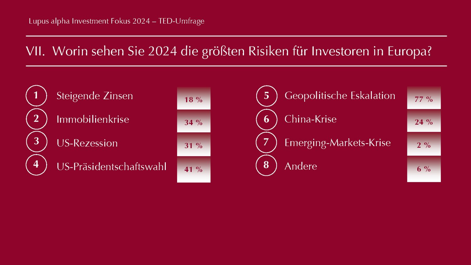 TED Results -Lupus alpha Investment Fokus 2024 Abbild