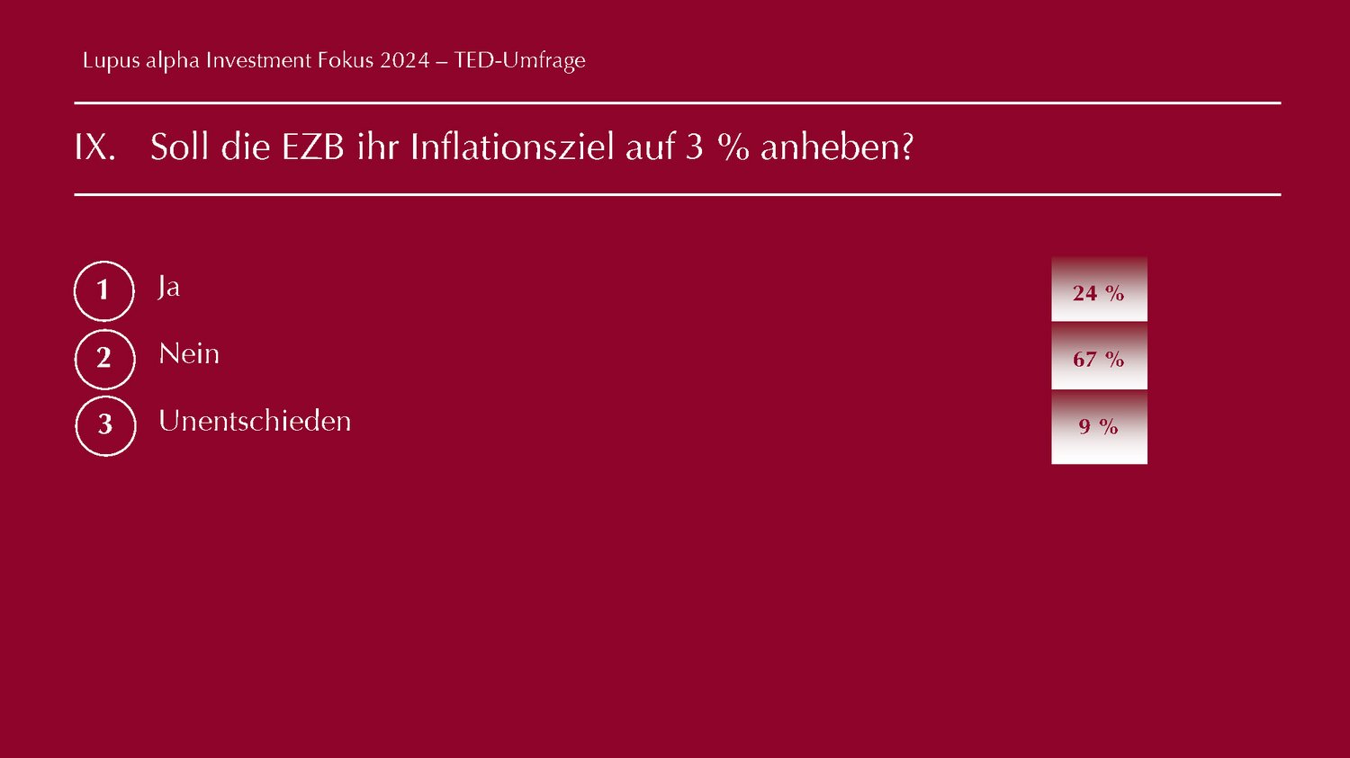 TED Results -Lupus alpha Investment Fokus 2024 Abbild