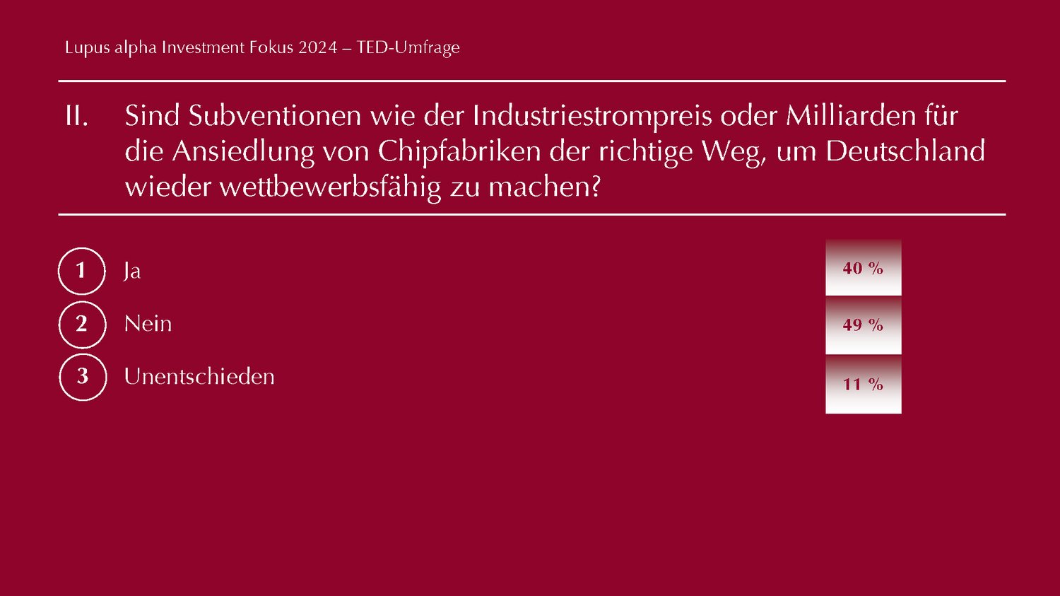 TED Results -Lupus alpha Investment Fokus 2024 Abbild