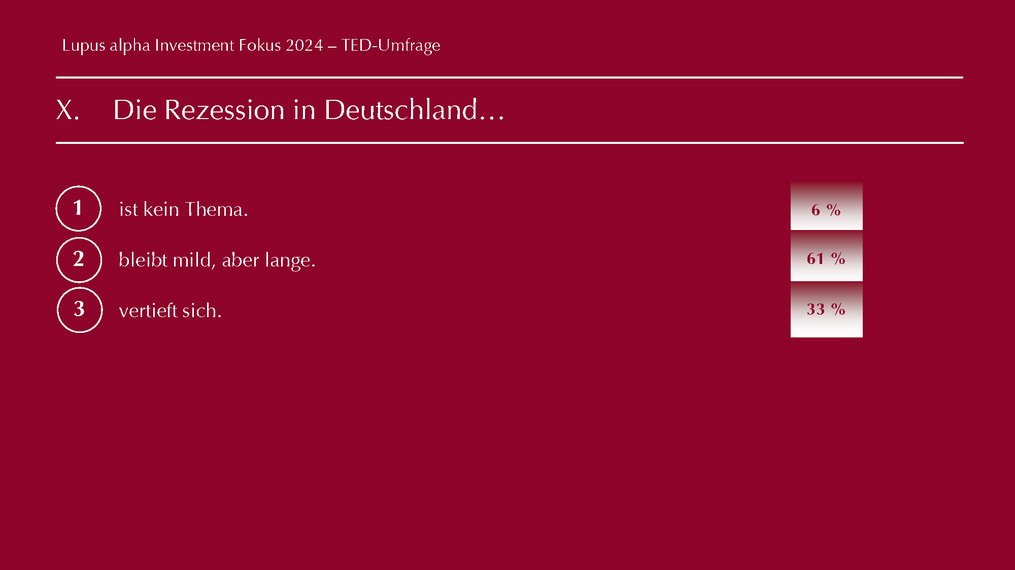 TED Results - Lupus alpha Investment Fokus 2024 Seite 10 Abbildung