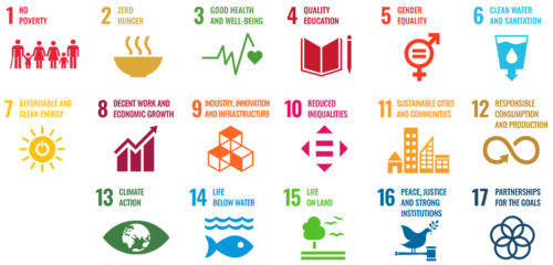 SDG-Grafik