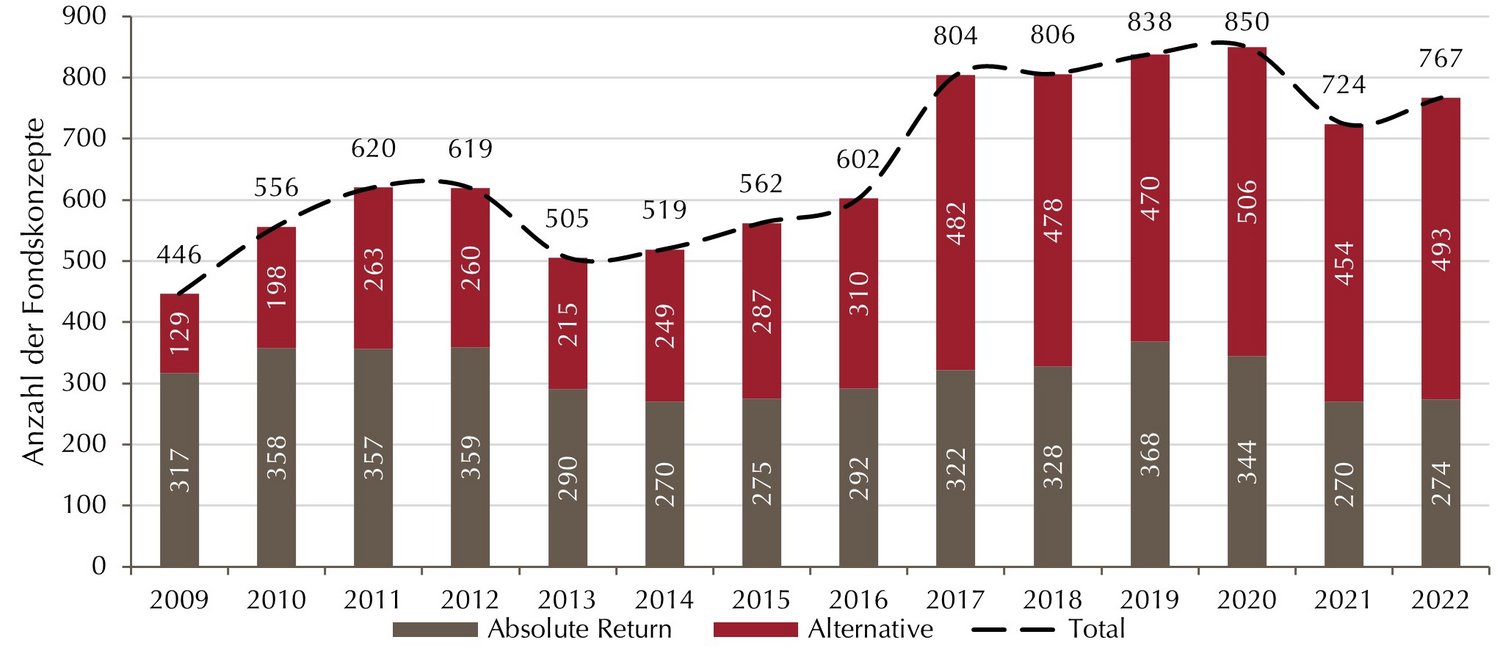 Grafik Fondszahlen