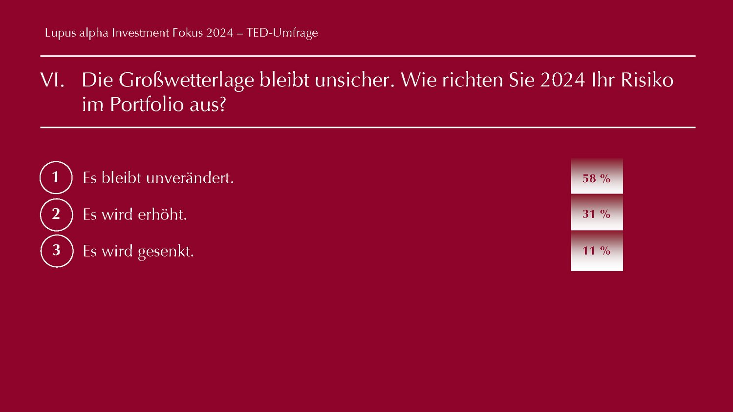 TED Results -Lupus alpha Investment Fokus 2024 Abbild