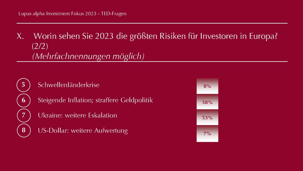 TED Fragen - Lupus alpha Investment Fokus