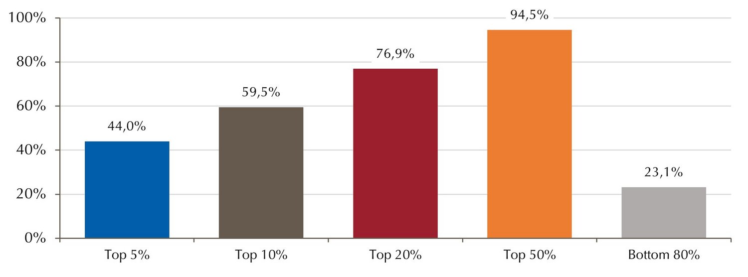 Grafik