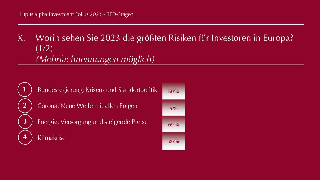 TED Fragen - Lupus alpha Investment Fokus