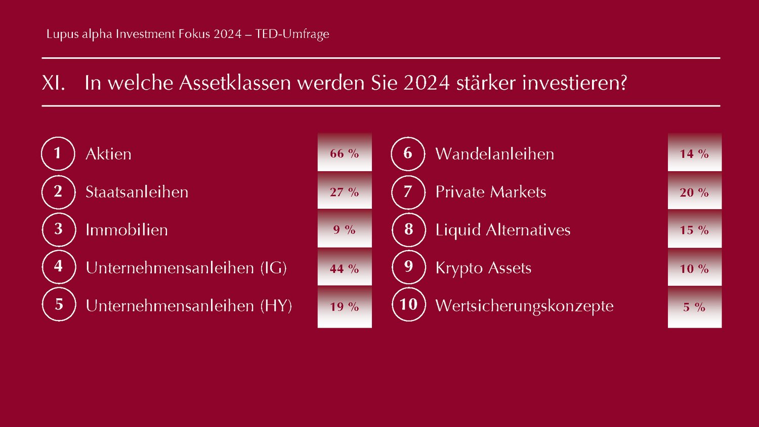 TED_Results - Lupus alpha Investment Fokus 2024 Seite 11 Abbildung