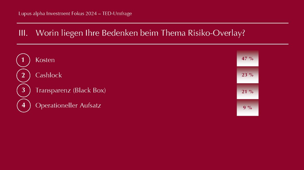 TED Results -Lupus alpha Investment Fokus 2024 Abbild