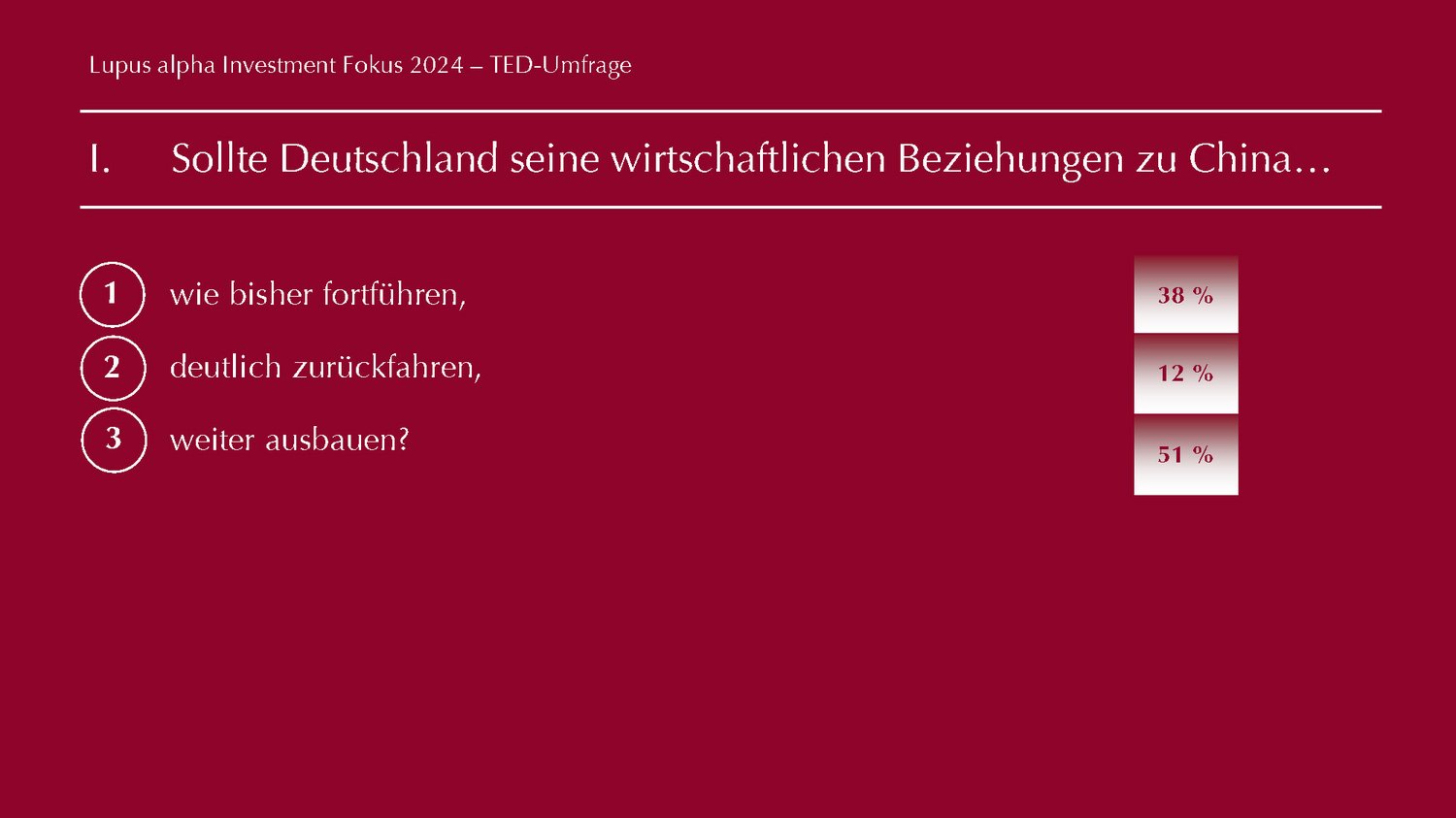 TED Results -Lupus alpha Investment Fokus 2024 Abbild