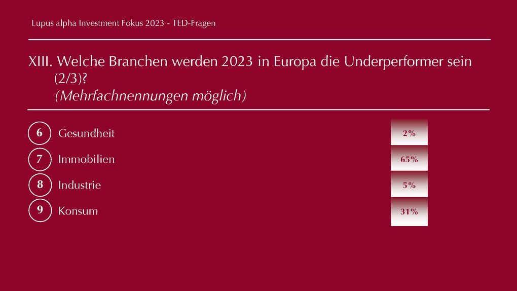 TED Fragen - Lupus alpha Investment Fokus