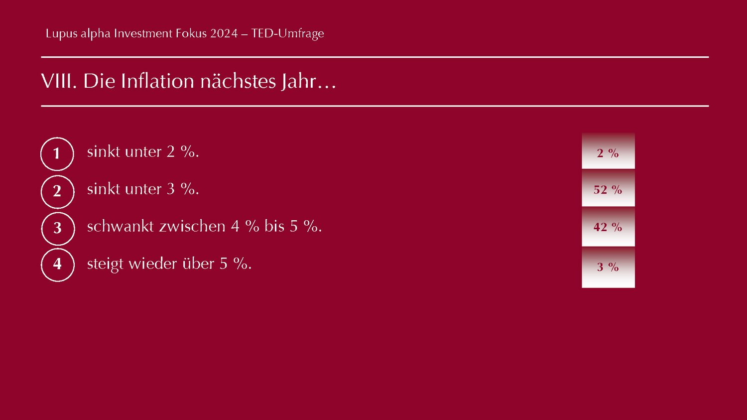 TED Fragen - Lupus alpha Investment Fokus