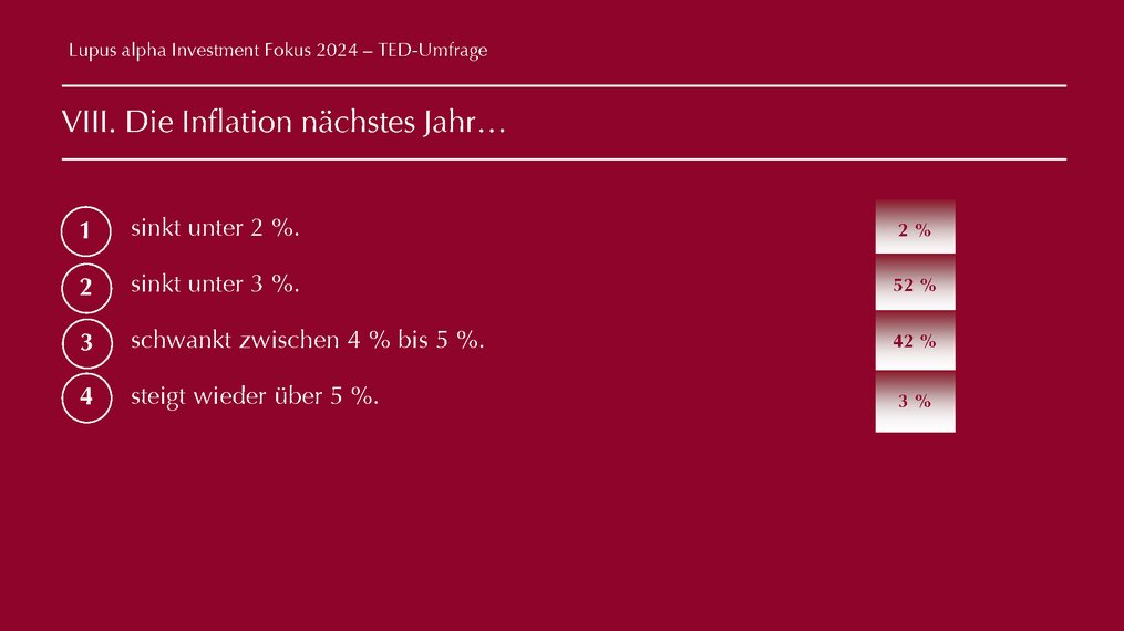 TED Fragen - Lupus alpha Investment Fokus