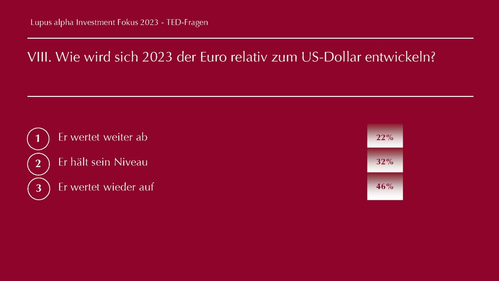 TED Fragen - Lupus alpha Investment Fokus